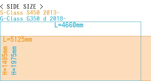 #S-Class S450 2013- + G-Class G350 d 2018-